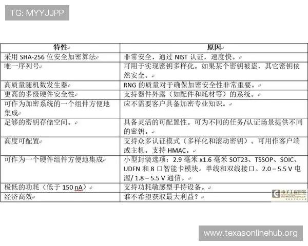 全面解析21點策略表中的关键决策点助你在游戏中占据优势